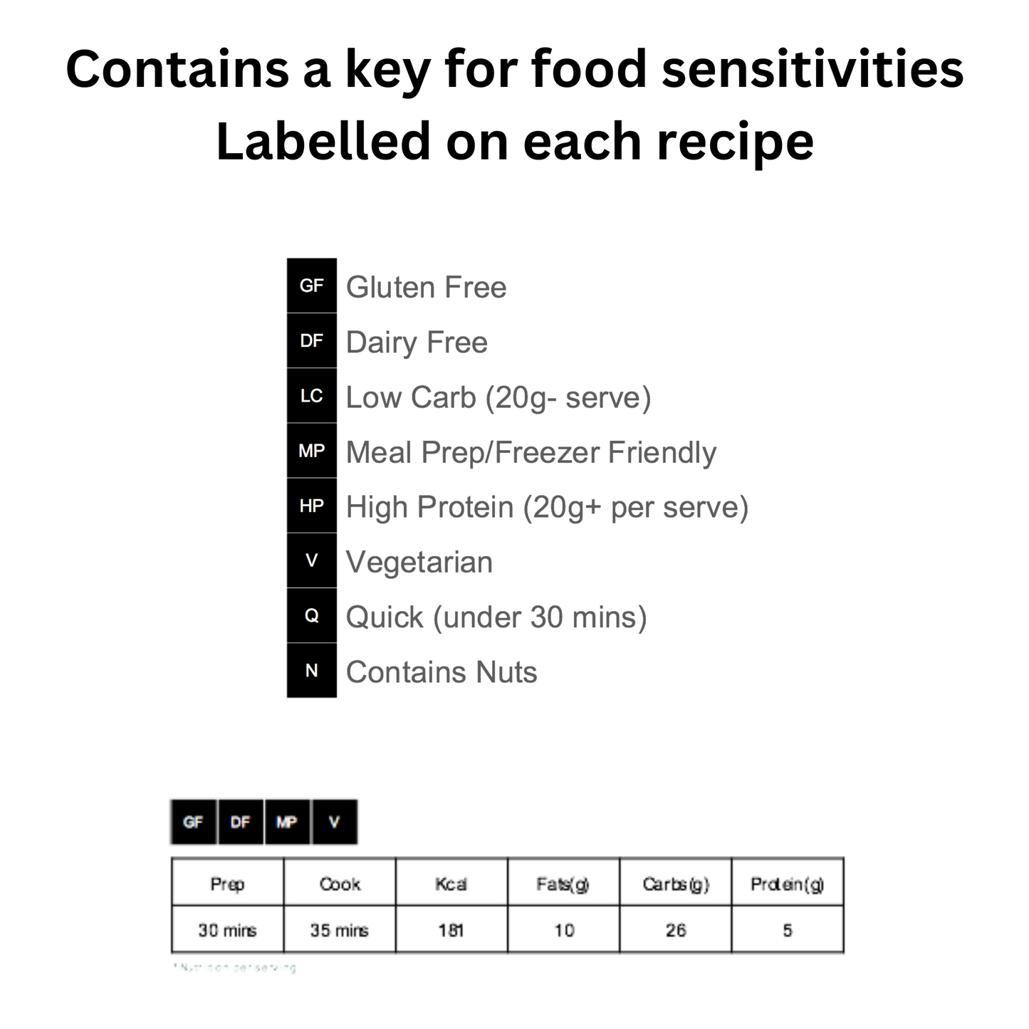 Vegetarian Recipe Pack